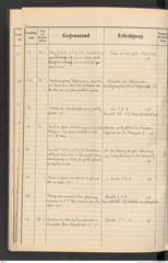 k.k. naturhistorisches Hofmuseum, Protokollbuch Intendanzakten 1912, Seite 12